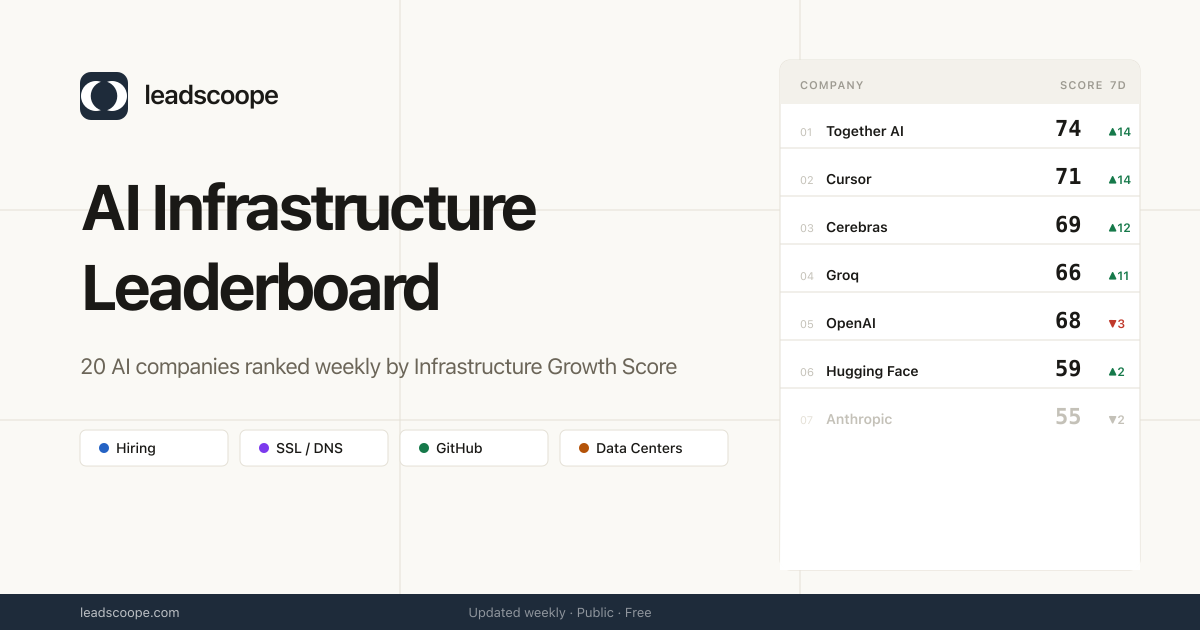 AI Infrastructure Leaderboard